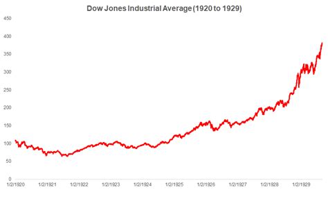 us steel stock price.